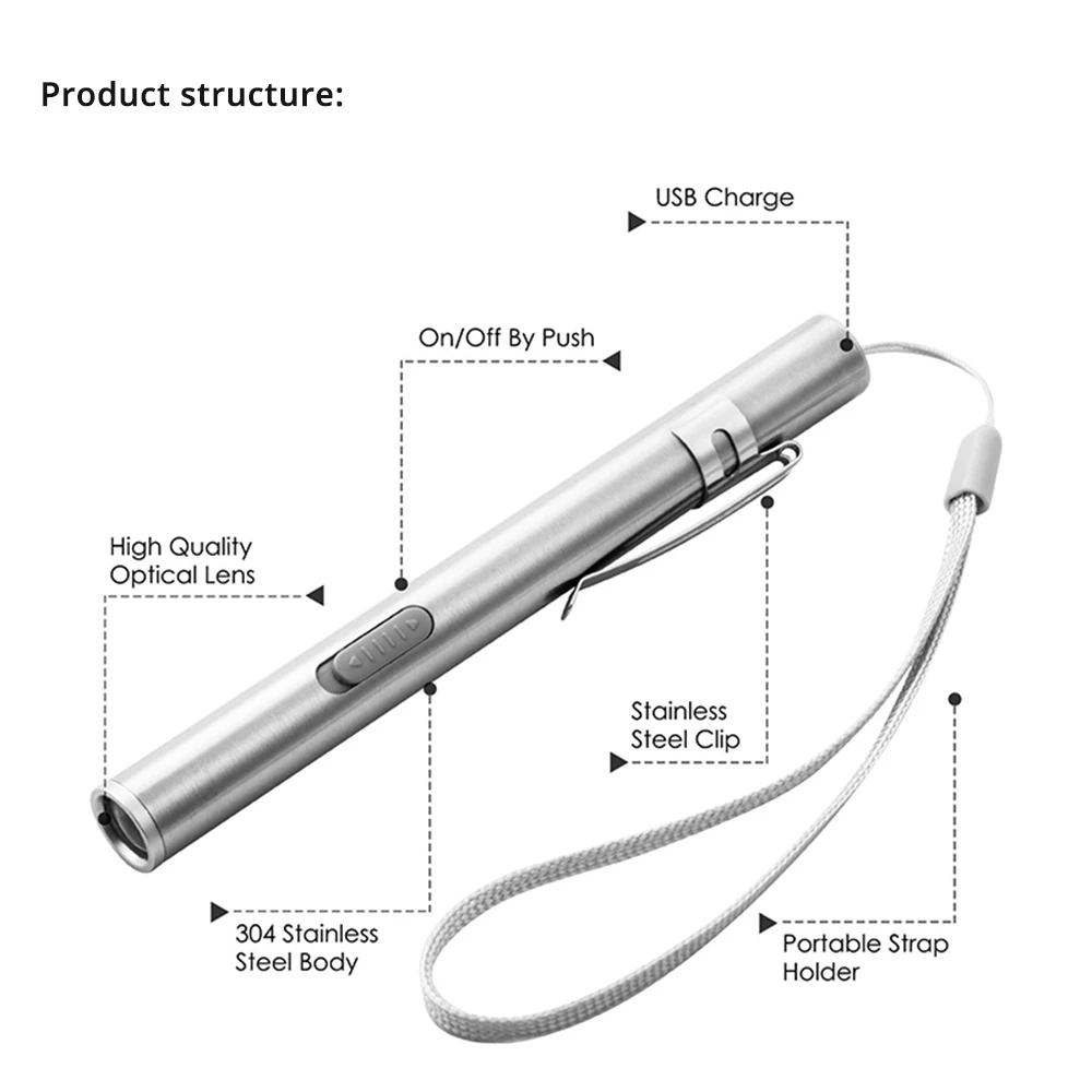 Lampu senter LED Mini Portabel - Street Fashion Blog ulasan dan harga